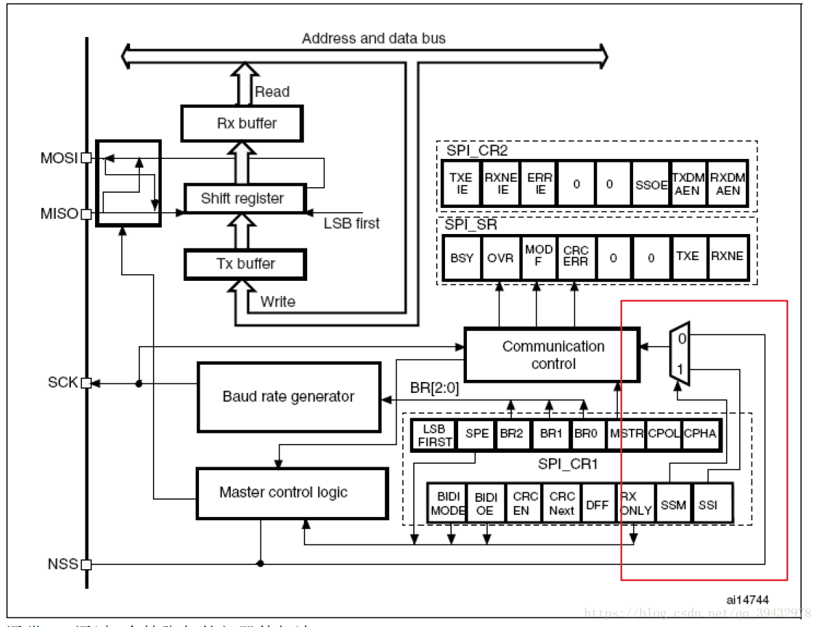 STM32F部署深度学习_函数封装_13