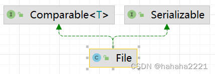 Java中createDataFrame方法都要什么参数_System