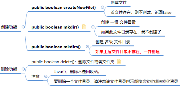 Java中createDataFrame方法都要什么参数_学习_04