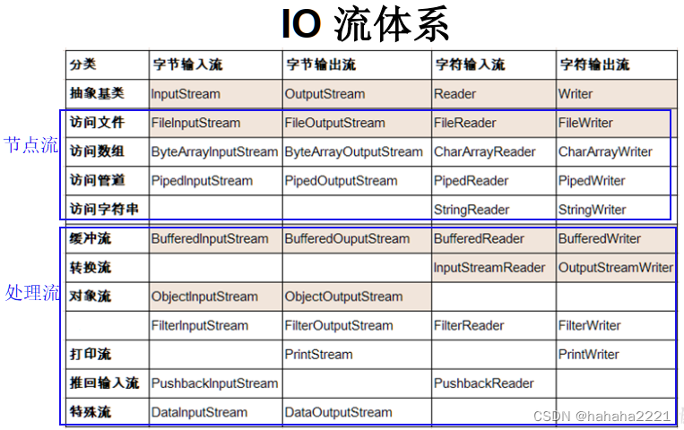 Java中createDataFrame方法都要什么参数_学习_08