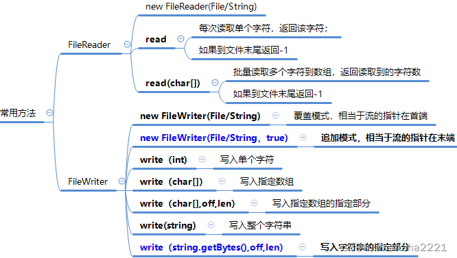 Java中createDataFrame方法都要什么参数_开发语言_09