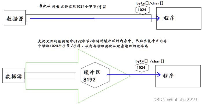 Java中createDataFrame方法都要什么参数_学习_10