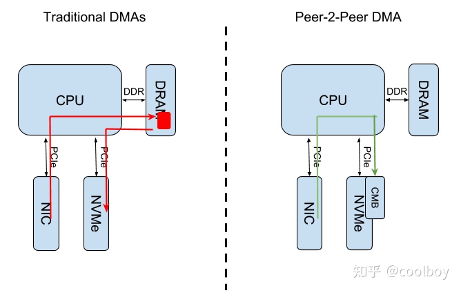 需要标准 NVM Express 控制器_数据_04