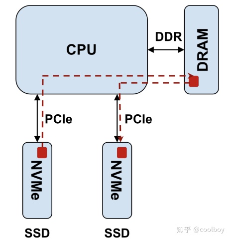 需要标准 NVM Express 控制器_Memory_05