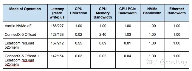 需要标准 NVM Express 控制器_html_07