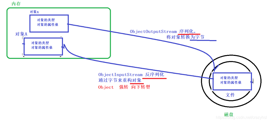 网络架构应建设带外运维管理网络_网络架构应建设带外运维管理网络