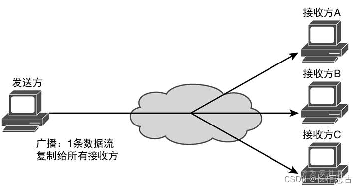 跨vlan子网广播_网络_02