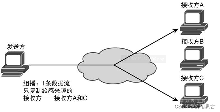 跨vlan子网广播_tcp/ip_03