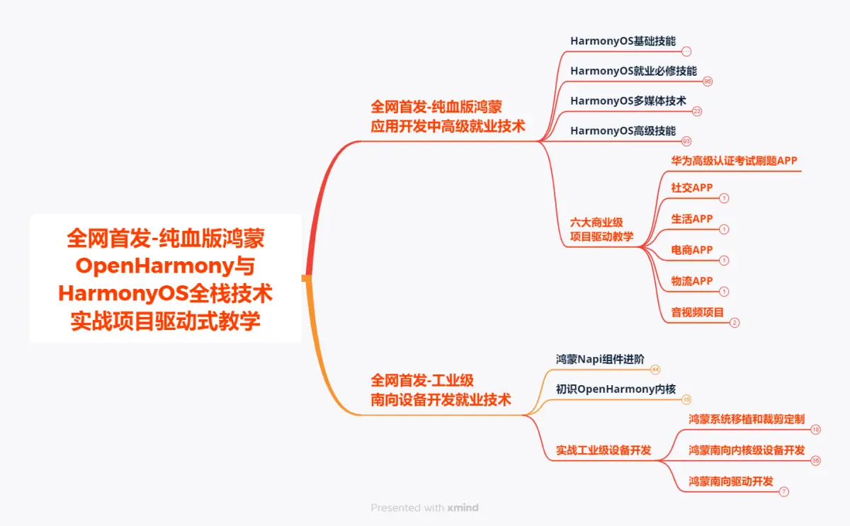 html5 如何区分 鸿蒙系统_华为