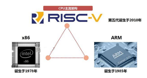 esp32 浅睡眠 vs 深睡眠_嵌入式_02