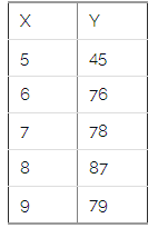 回归模型R2很低_标准差_17