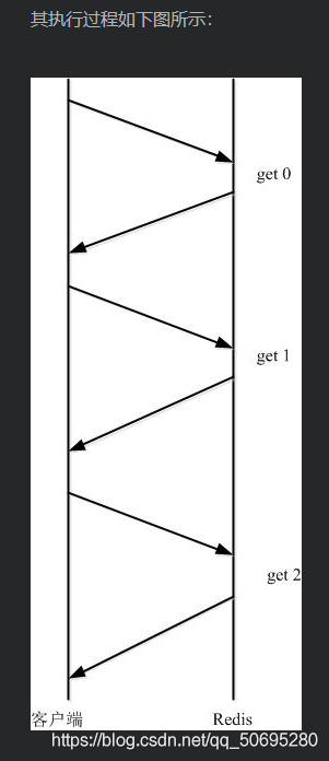 redis multiset 管道的区别_客户端_02