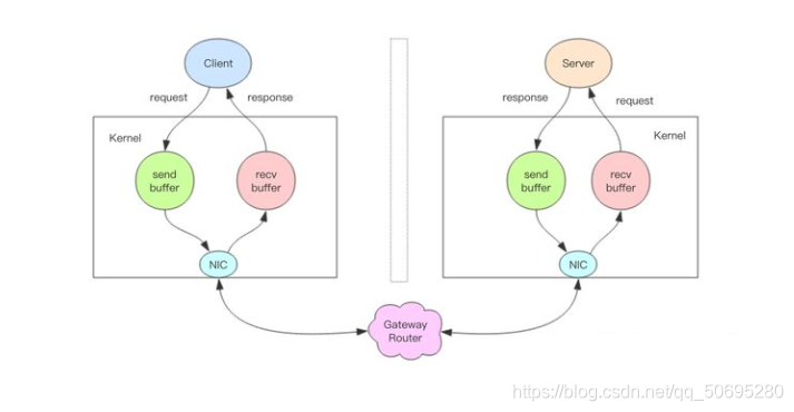 redis multiset 管道的区别_服务器_03