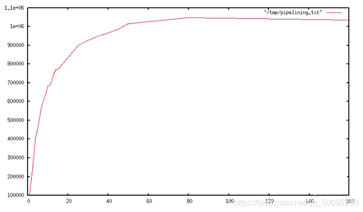 redis multiset 管道的区别_redis_05