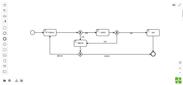 Python bpm_django + nginx_02