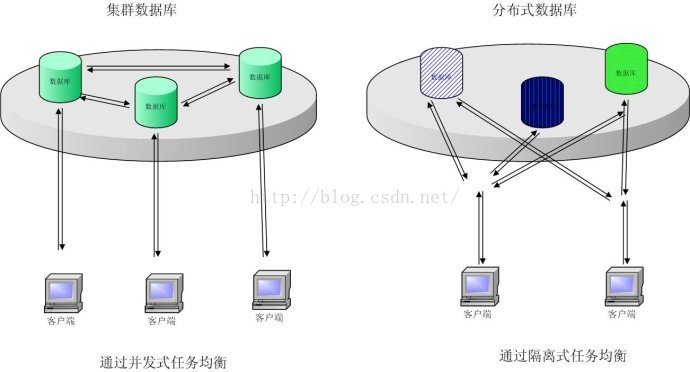 Mysql数据库集群怎么弄_集群_02