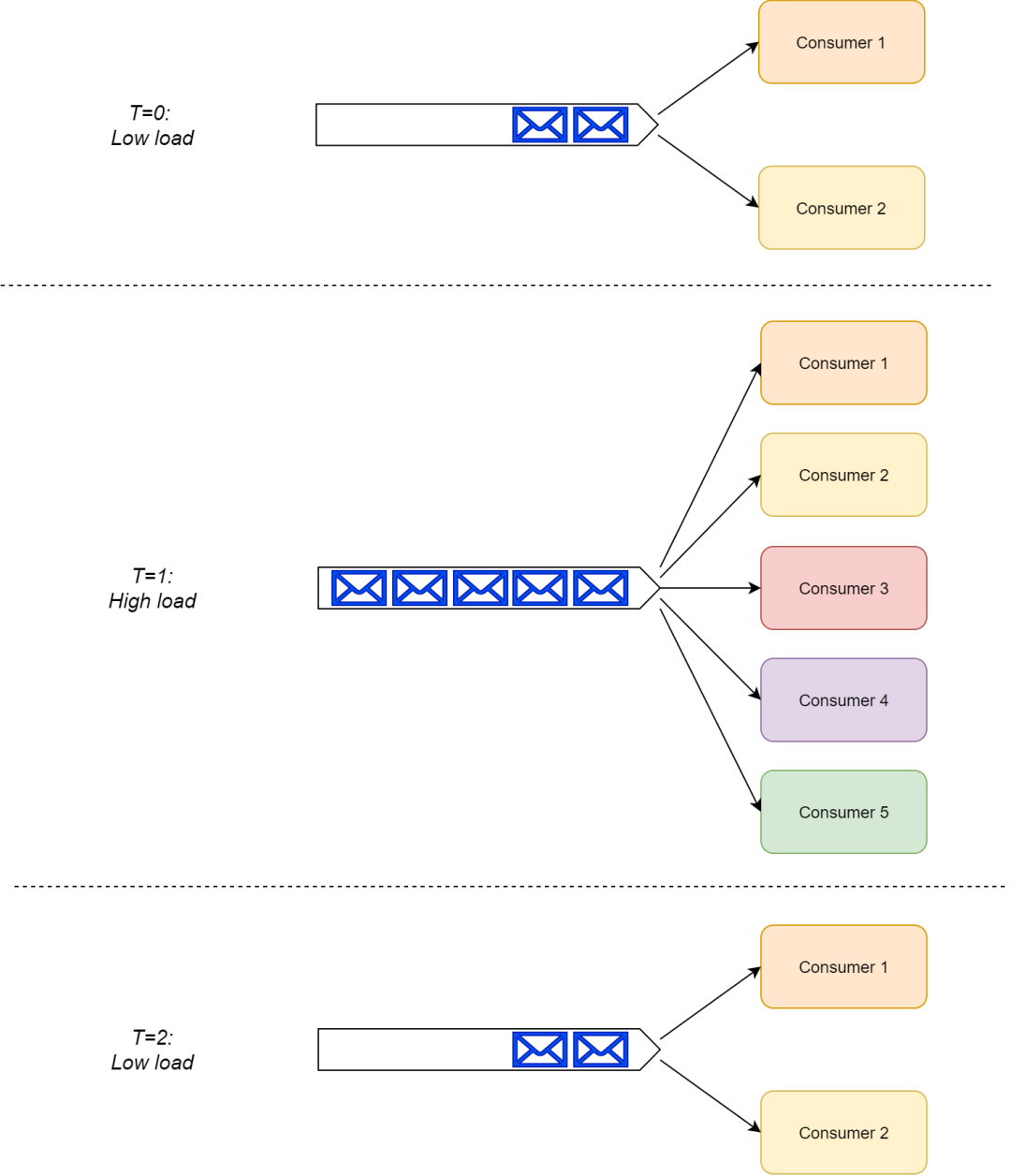 kafka 集群sasl开启鉴权_kafka reassign 限速_05