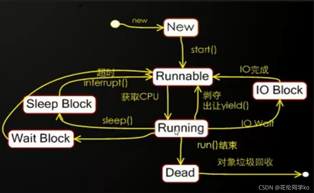 java高级 多线程面试题_java_04