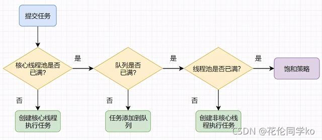 java高级 多线程面试题_java高级 多线程面试题_06