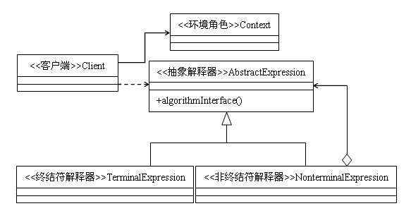 JAVA 公式解析的包_递归