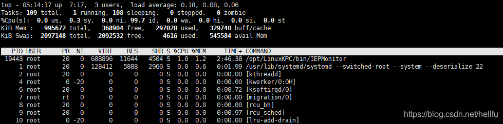 监测CPU使用情况 java_vim