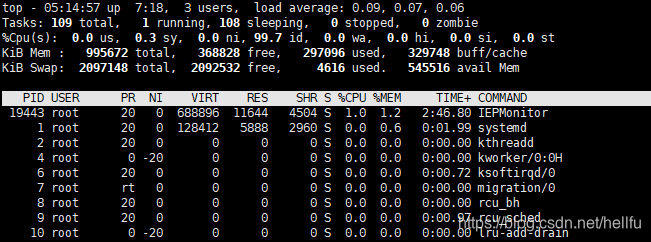 监测CPU使用情况 java_vim_02