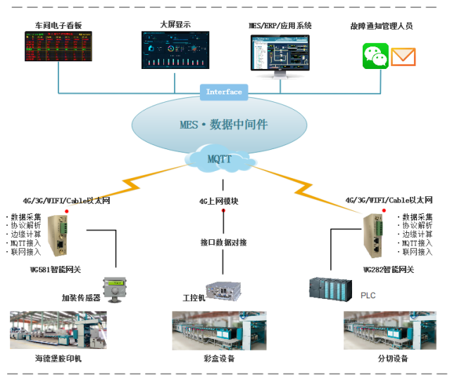 工业数据采集消息队列怎么做_iot