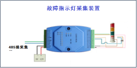 工业数据采集消息队列怎么做_工厂方法模式_07