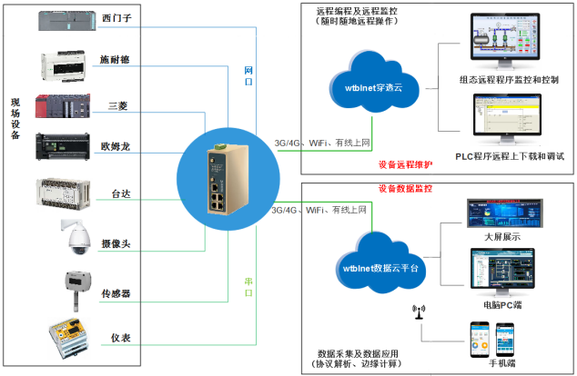 工业数据采集消息队列怎么做_大数据_11