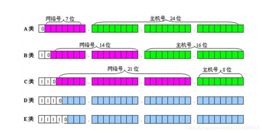 飞秋java发送群消息_socket