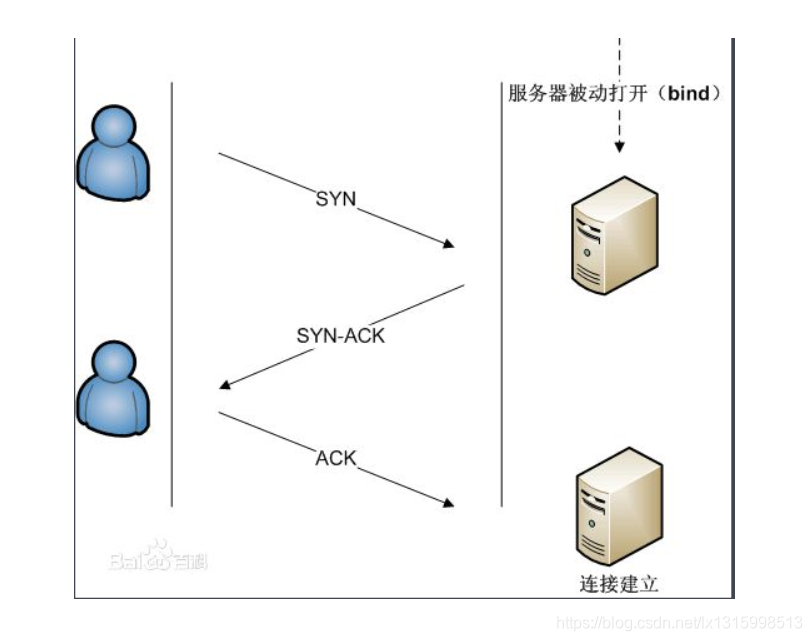 飞秋java发送群消息_客户端_02