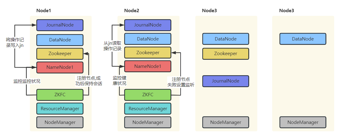 zookeeper 怎么清理缓存_数据_04