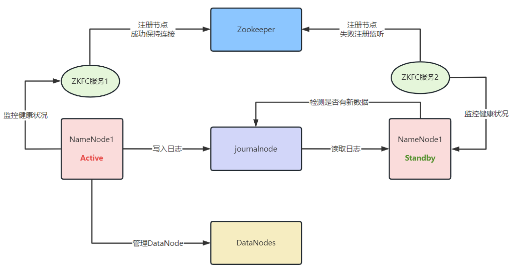 zookeeper 怎么清理缓存_分布式_05