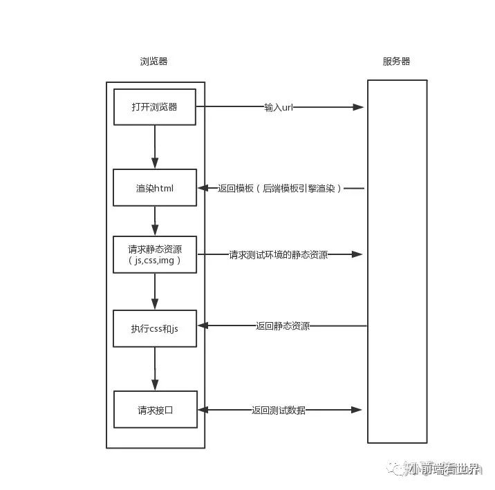 wps JavaScript应用本地文件_js获取本地ip