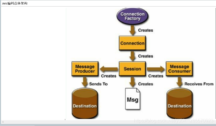 activemq 日志定时清理_System