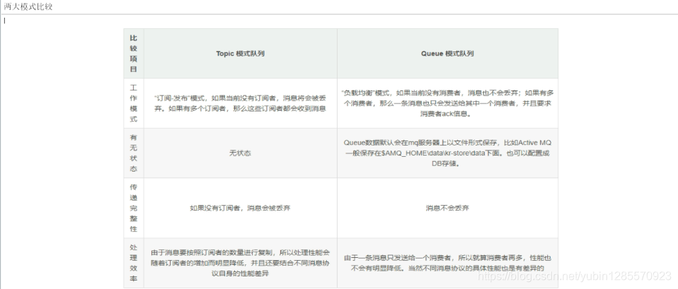 activemq 日志定时清理_System_03