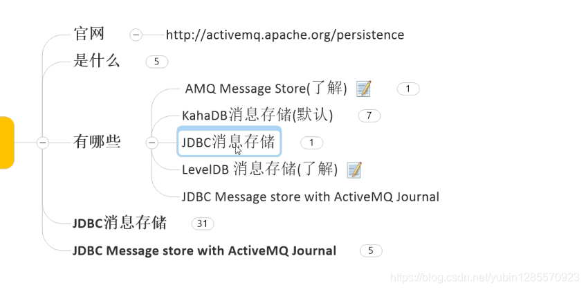 activemq 日志定时清理_activemq 日志定时清理_39