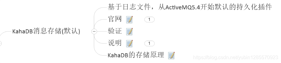 activemq 日志定时清理_持久化_41