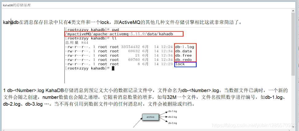 activemq 日志定时清理_持久化_43