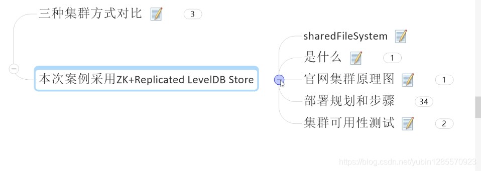 activemq 日志定时清理_持久化_57