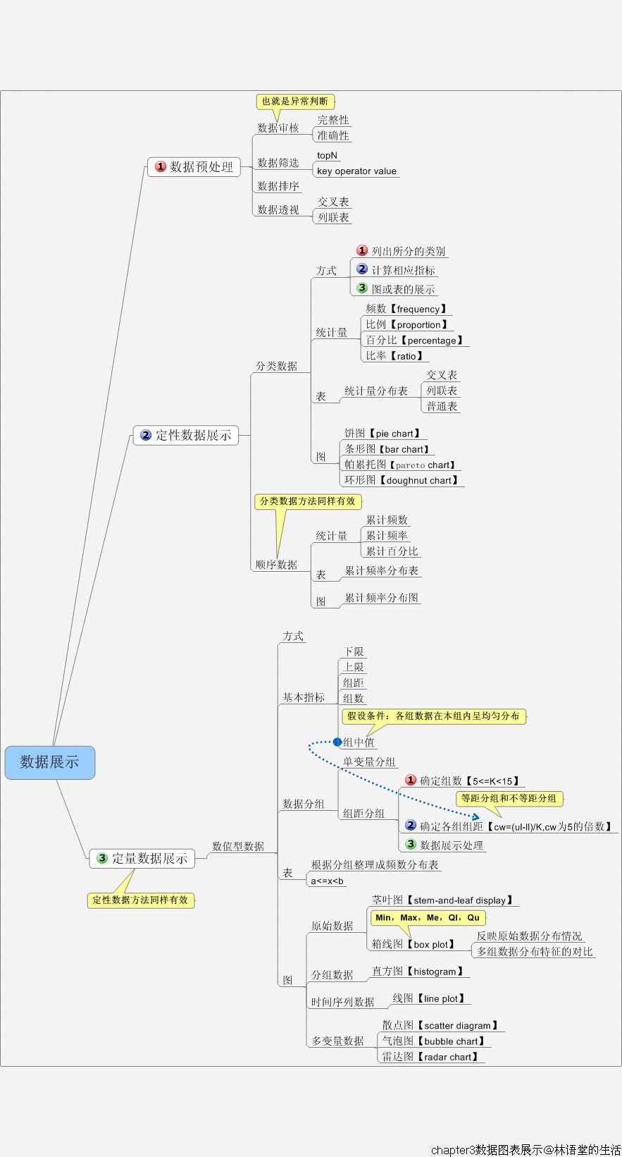 PorwwrBI数据分析图表示例_数据