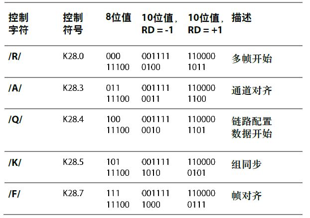 JESD207的适用范围及使用_JESD207的适用范围及使用_03