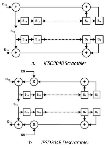 JESD207的适用范围及使用_链路_05