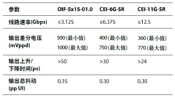 JESD207的适用范围及使用_链路_06