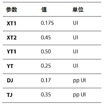 JESD207的适用范围及使用_数据_07