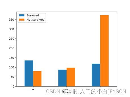 泰坦尼克号python数据预处理 数据集下载_缺失值_07