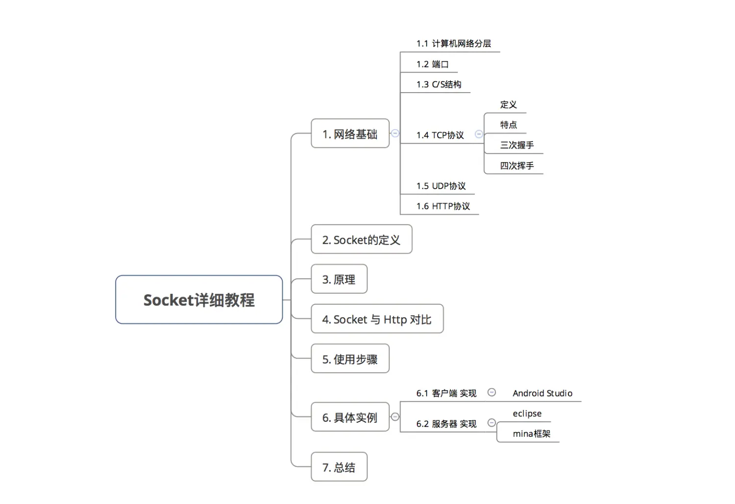 使用express开发一个socket_使用express开发一个socket