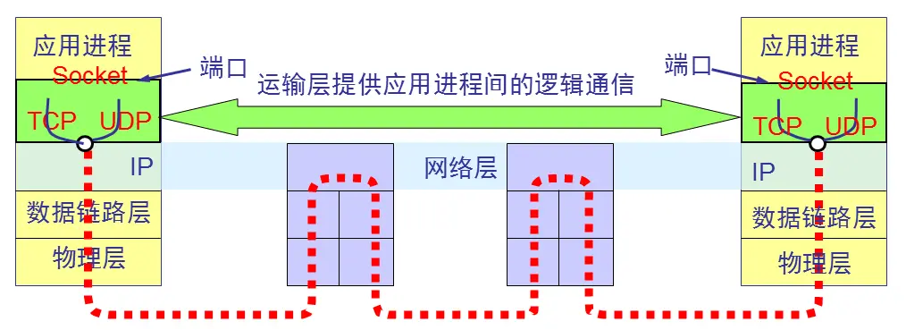 使用express开发一个socket_服务器_03