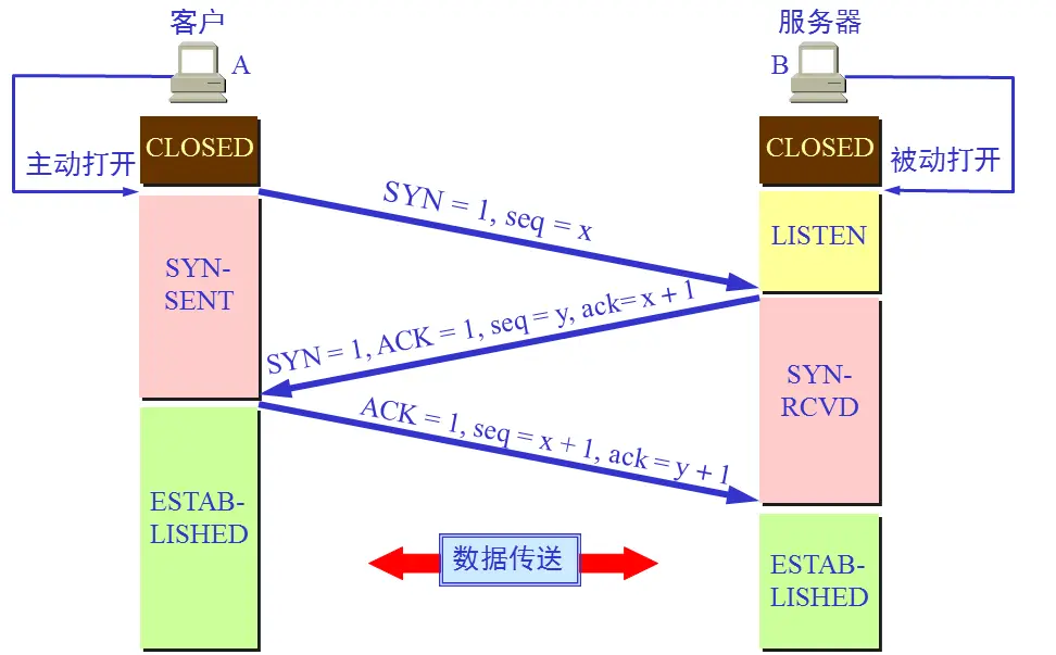 使用express开发一个socket_TCP_04