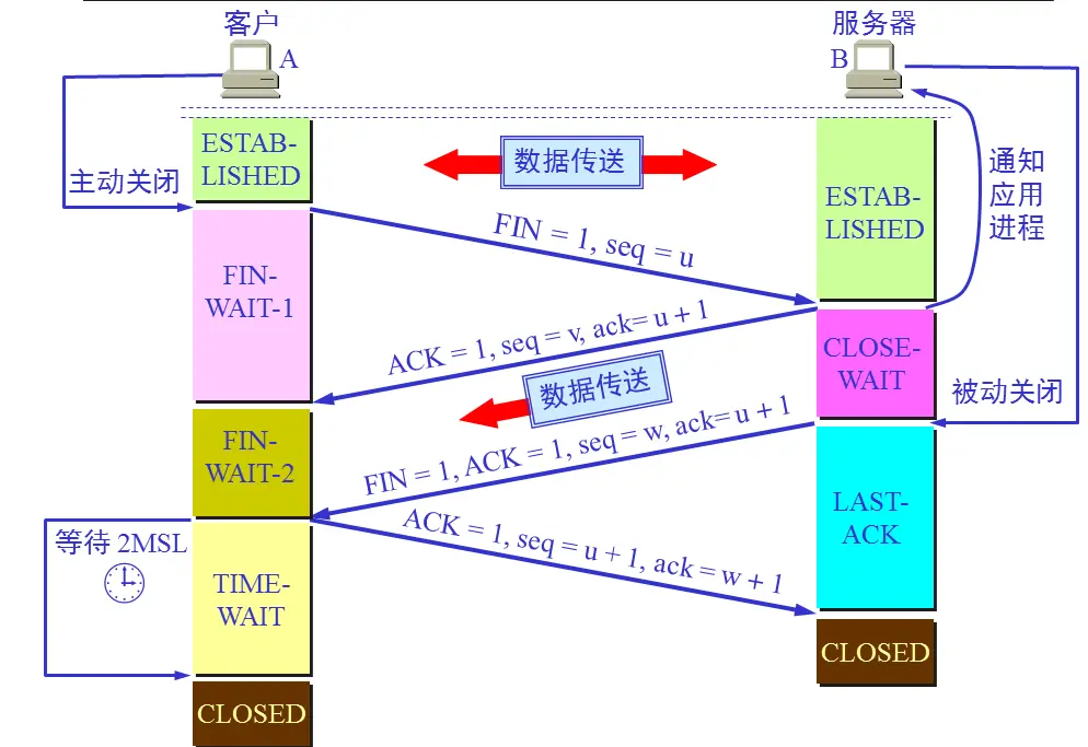 使用express开发一个socket_socket_05